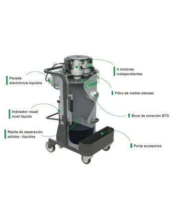 RGS ONE103OIL – Aspirador Industrial Monofásico para Aceites
